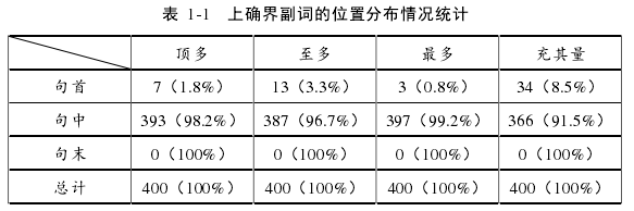 语言学论文参考