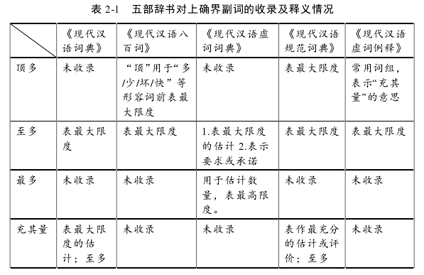 语言学论文怎么写