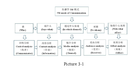 英语翻译学论文参考