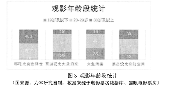 媒体学论文怎么写