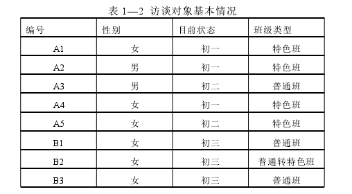 教育管理论文怎么写