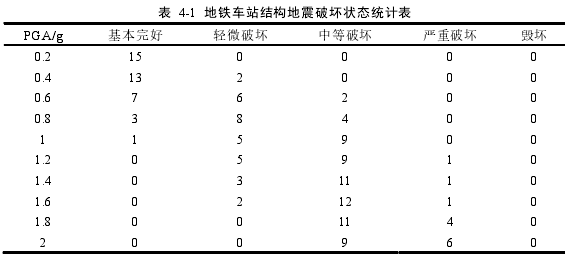 土木工程论文参考