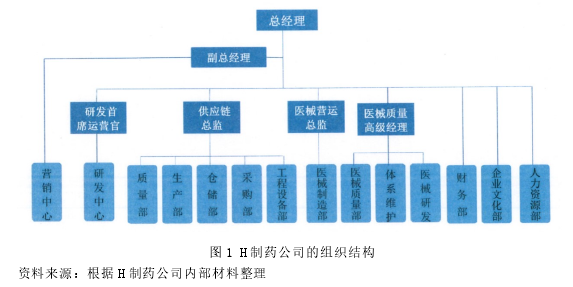 项目管理论文参考