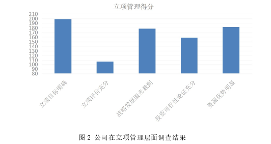 项目管理论文怎么写