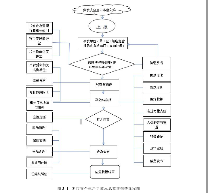 管理论文参考