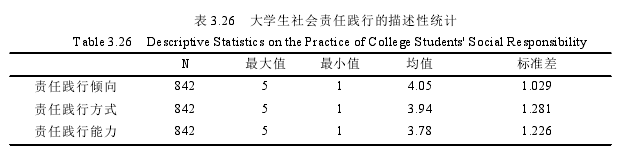 思想政治教育论文怎么写