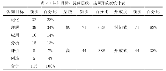 学前教育论文怎么写