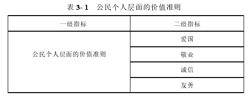 化学教学论文怎么写