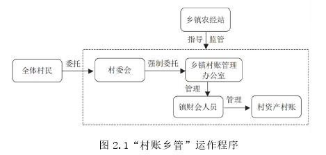 财务会计论文怎么写