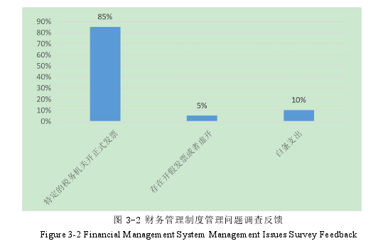 财务管理论文怎么写