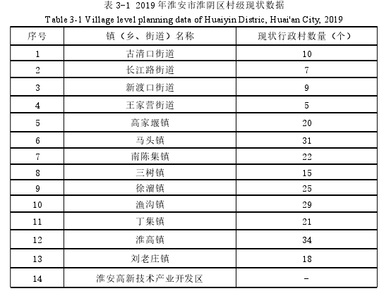 财务管理论文参考