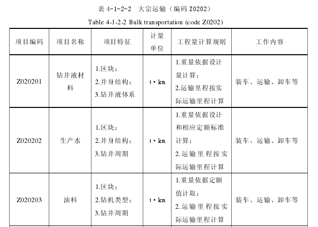 工程管理论文怎么写