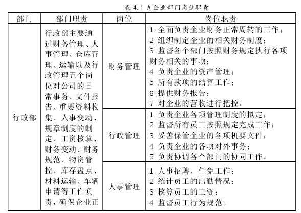 人力资源管理论文参考