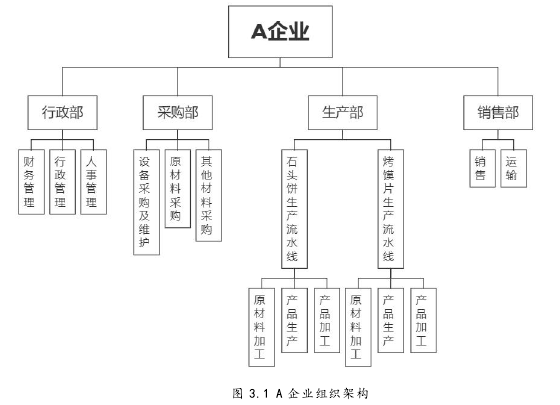 人力资源管理论文怎么写