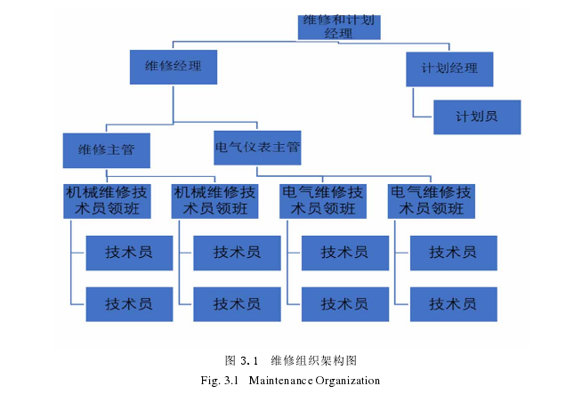 企业管理论文怎么写