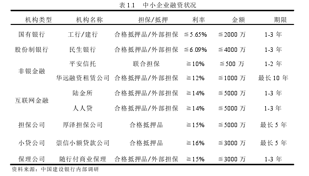 供应链论文参考