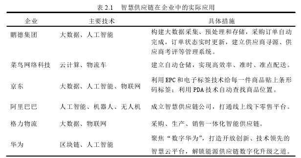 供应链论文怎么写