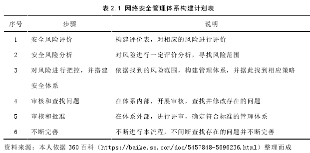 公共安全管理论文怎么写