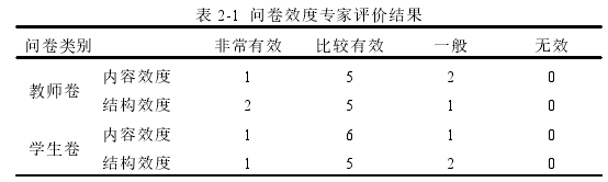 教育管理论文参考