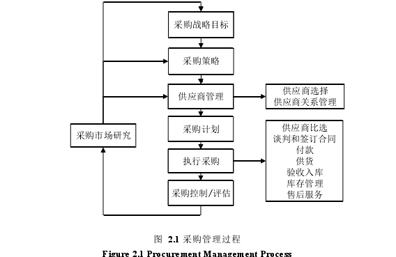 采购论文参考