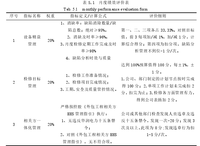 工商管理论文参考