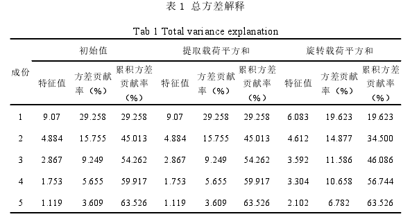 公共卫生管理论文参考