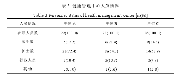 公共卫生管理论文怎么写