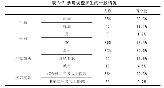 教育论文范文怎么写