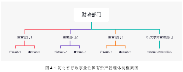 公共行政管理论文参考