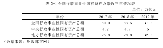 公共行政管理论文怎么写