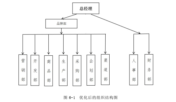 市场营销论文参考