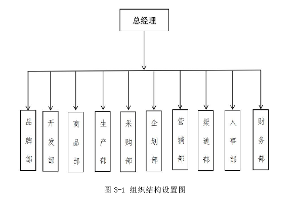 市场营销论文怎么写