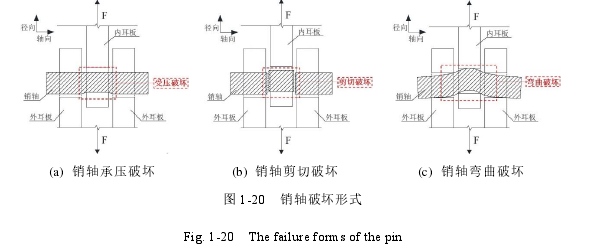 土木工程论文怎么写