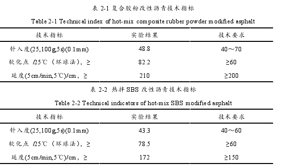 建筑施工与管理论文参考