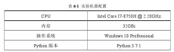 软件工程硕士论文参考