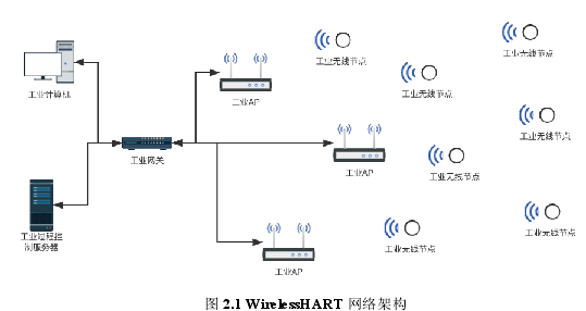 软件工程硕士论文怎么写