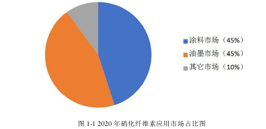 项目风险管理论文参考