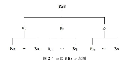 项目风险管理论文怎么写