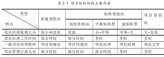 项目管理论文参考