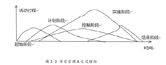 项目管理论文怎么写