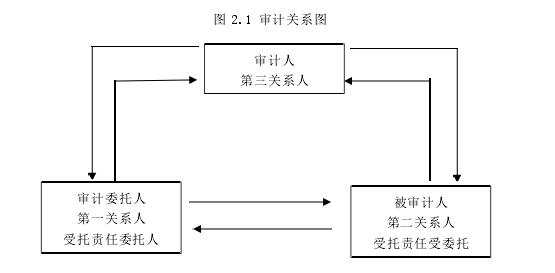 审计风险论文参考