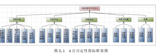 内部审计论文参考