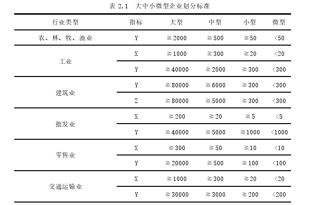 内部审计论文怎么写