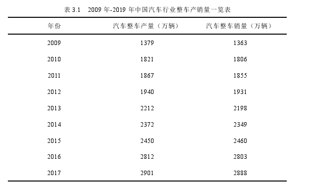 国际贸易论文参考