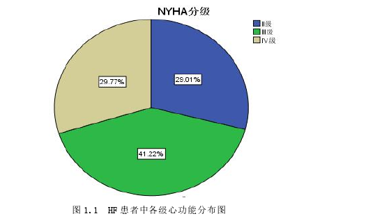 临床医学论文怎么写