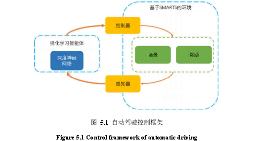 计算机应用论文参考