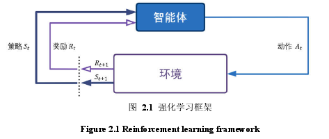 计算机应用论文怎么写