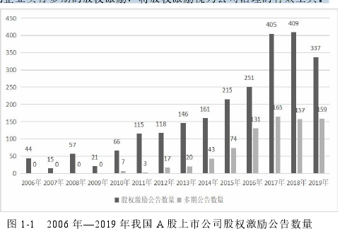 会计论文发表参考