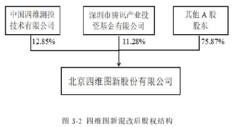 会计论文发表怎么写