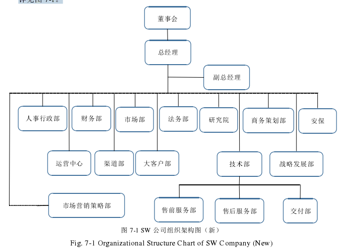 市场